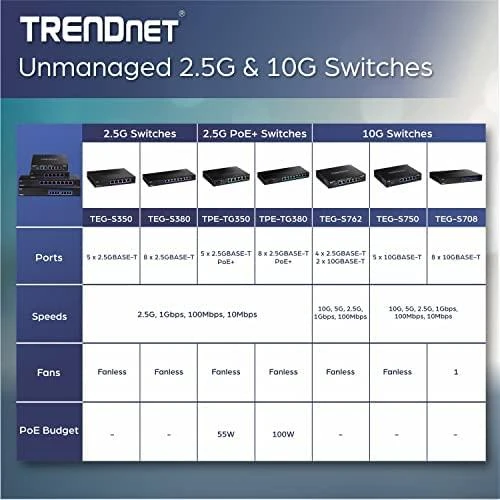 Šakotuvas Trendnet 6-PORT 10G SWITCH - .