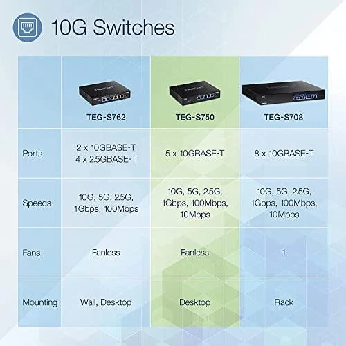 Šakotuvas Trendnet 5 prievadų 10G komutatorius (TEG-S750)