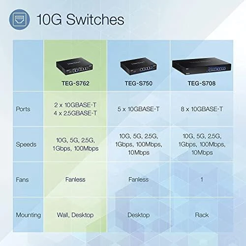 Šakotuvas Trendnet 6-PORT 10G SWITCH - .