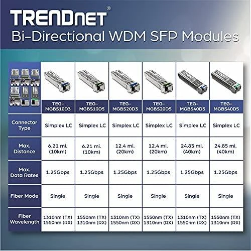Šakotuvas TRENDnet Switch priedai Mini-GBIC LC Module 1550 10KM