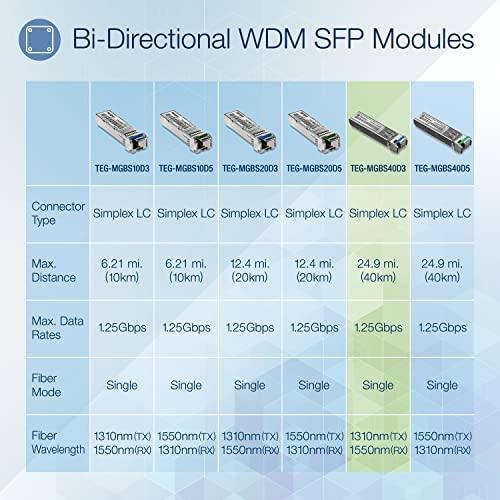 Šakotuvas TRENDnet SFP SM LC 40km 1310/1550 - Šviesolaidis - 1000 Mbit/s - SFP - LC - LR - 40000 m