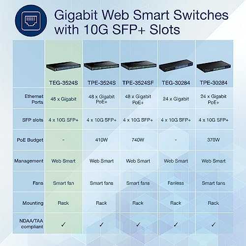 Šakotuvas Switch TRENDnet TEG-3524S