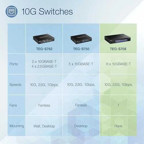 Šakotuvas Trendnet 8-PORT 10G SWITCH - PORTS/ 160 GBPS SWITCHING CAPACI