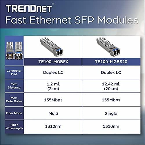 Šakotuvas TRENDnet Switch Zubehör Mini-GBIC 100Base-FX LC Module (2KM)