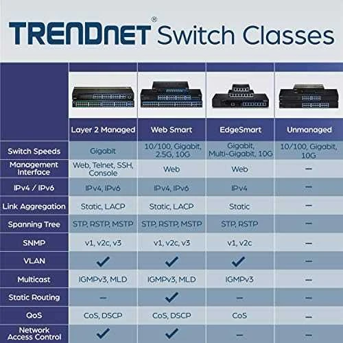 Šakotuvas Switch TRENDnet TEG-30262 24-portowy Gigabit 2x10G SFP