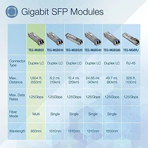 Šakotuvas TRENDnet TEG-MGBSX SFP moduliai