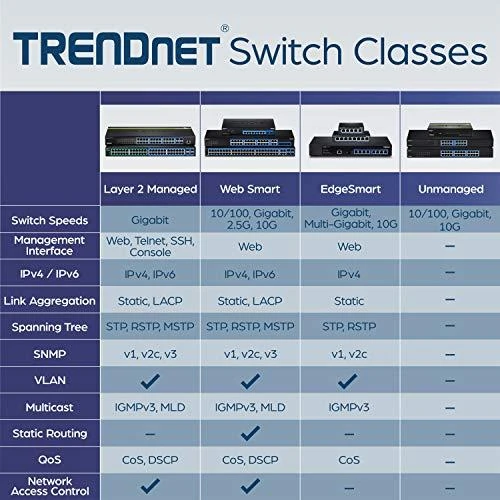 Šakotuvas Jungiklis TRENDnet TEG-S51SFP