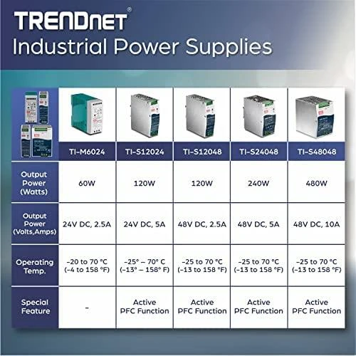 TRENDnet DIN bėgis 48V 120W TI-PG541 maitinimas
