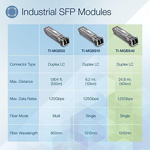 Šakotuvas Modulis SFP TRENDnet TRENDnet 1000BASE-EX Industrielles SFP LC-Modul (40km)