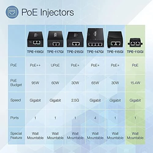 TRENDnet TPE-113GI