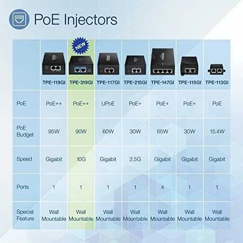 Šakotuvas TRENDnet Trendnet TPE-319GI 10G PoE++ Injector 10 Gigabit Ethernet