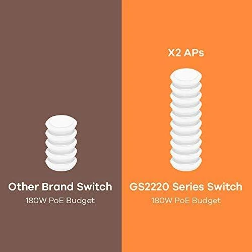 ZYXEL GS2220-28HP, ES REGIONAS, 24 PRIEVADŲ GBE L2 POE KOMUTATORIUS SU GBE UPLINK (1 METŲ NCC PRO PACK LICENCIJA) (5 METŲ GARANTIJA)