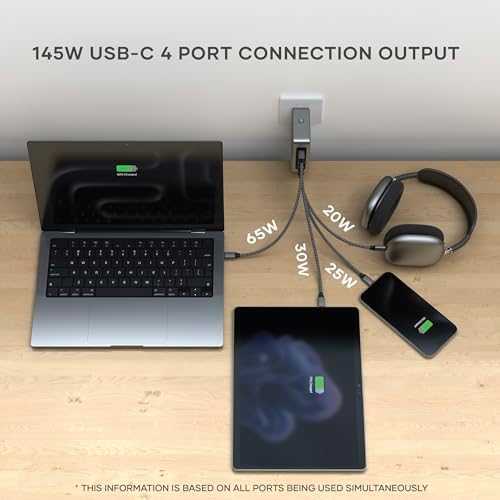 SATECHI 145W USB-C 4 prievadų GaN kelioninis įkroviklis