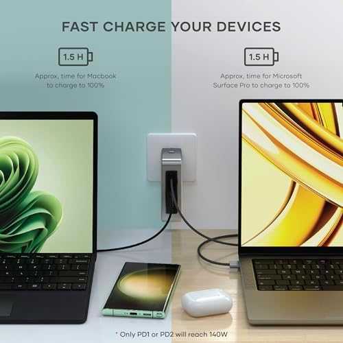 SATECHI 145W USB-C 4 prievadų GaN kelioninis įkroviklis