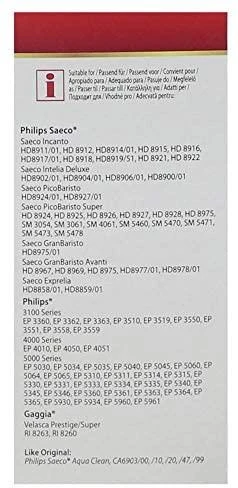 Scanpart vandens filtras Philips, Saeco kavos aparatams