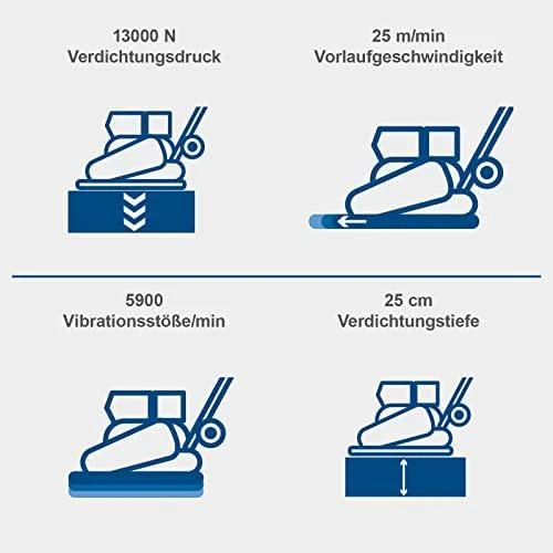 Scheppach Scheppach HP1400S 13kN tankintuvas