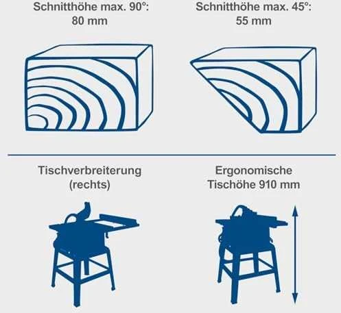 Staklės diskinio pjovimo HS105, Scheppach