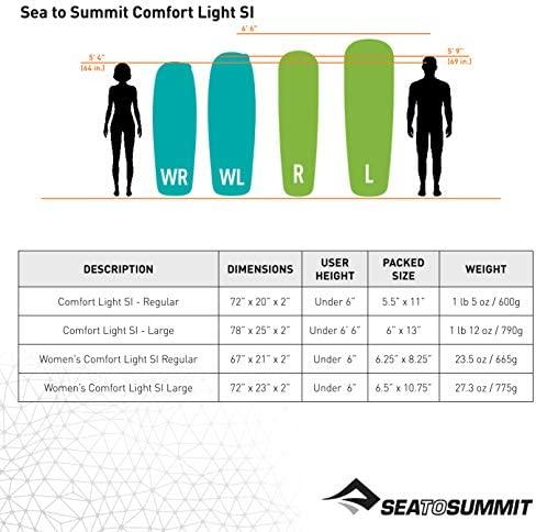 Prisipučiantis kilimėlis Sea To Summit Comfort Lengvas Pripučiamas Kilimėlis Moteriškas Didelis