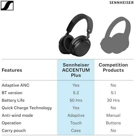 Sennheiser Accentum Plus ausinės