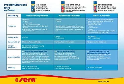 Sera Nitrivec/Bio Nitrivec 100ml biostarteris gėlavandeniams