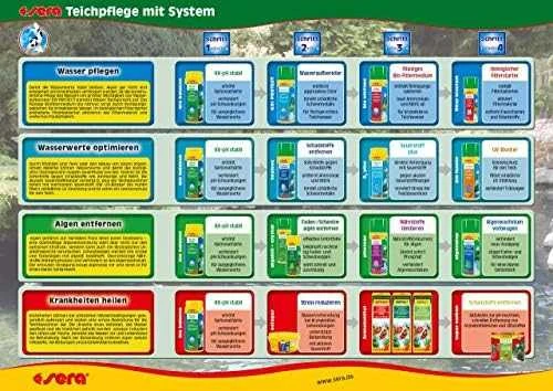 Sera tvenkinio vandens stabilizatorius 500 ml