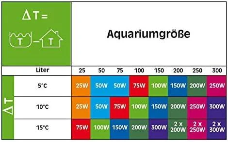 sera Regelheizer 75W akvariumo šildytuvas