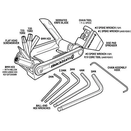 Blackburn Wayside Multi-Tool Pocket Key 19 Graphito Functions (BBN-7068161)