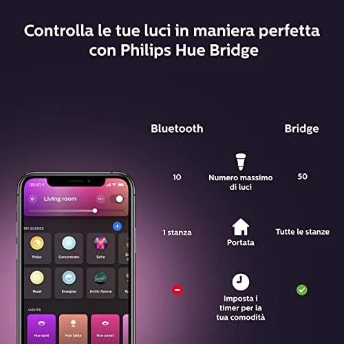 Lubinis šviestuvas Philips Hue Infuse L, 52,5 W2000-6500 | Bluetooth