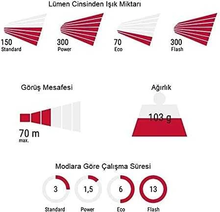 Priekinė lempa Sigma Buster 300 USB
