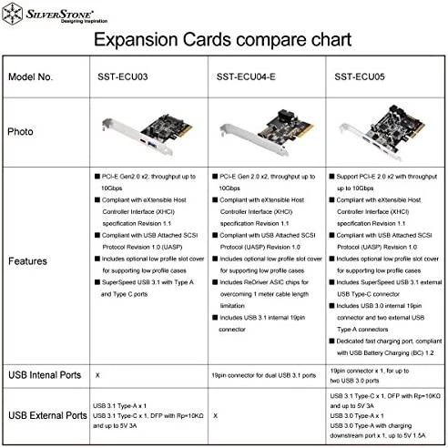 SilverStone BA504 SST-EC04-E PCIe plokštė, skirta 2 vidinėms/išorinėms USB 3.0 jungtims