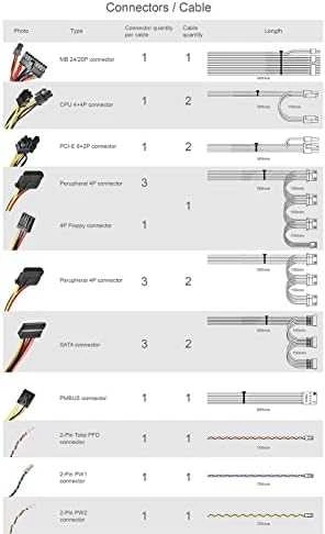 „SilverStone SST-GM600-2UG V2“ atsarginis 2U maitinimo šaltinis – 600 vatų