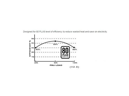 SilverStone SST-ST50F-ES230 v 2.0 500 W, 456 W
