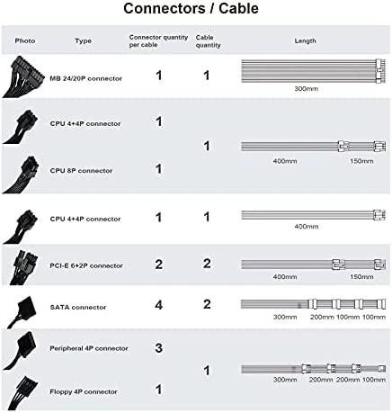 „SilverStone SST-SX750-PT V.1.1 SFX“ maitinimo šaltinis 80 PLUS Platinum, modulinis – 750 vatų