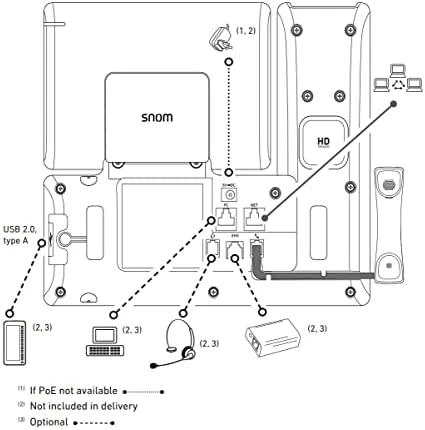 Telefonas Snom D862