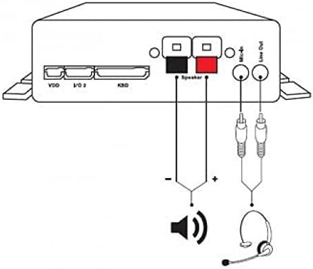 Snom SNOM PA1+