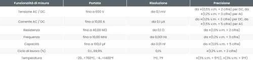Sonel CMM-10 skaitmeninis multimetras WMGBCMM10