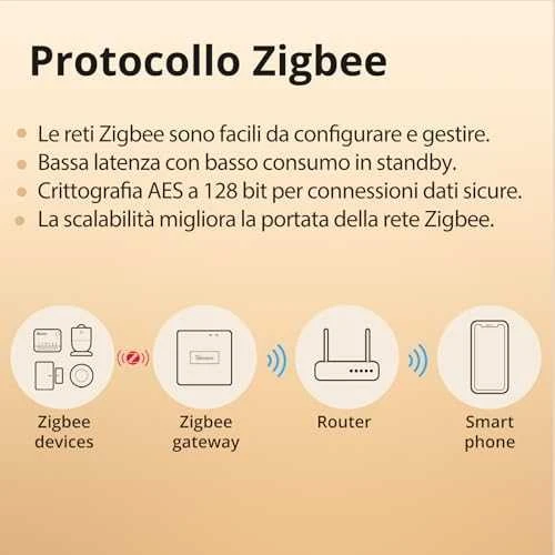 Sonoff ZBmini-L2 Extreme Zigbee 1 kanalo relė 6A