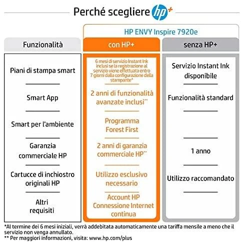 Hewlett Packard (HP) HP Envy Inspire 7920e daugiafunkcis A4 spalvotas rašalinis 10 psl./min. Spausdinti Nuskaityti Kopijuoti Nuotraukos Spausdintuvas