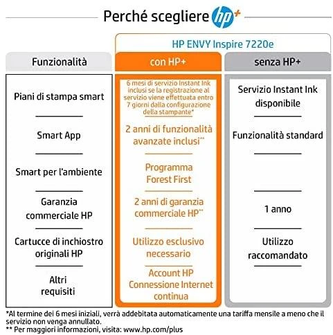 Hewlett Packard (HP) HP Envy Inspire 7220e daugiafunkcis A4 spalvotas rašalinis 10 psl./min. Spausdinti Nuskaityti Kopijuoti Nuotraukos Spausdintuvas