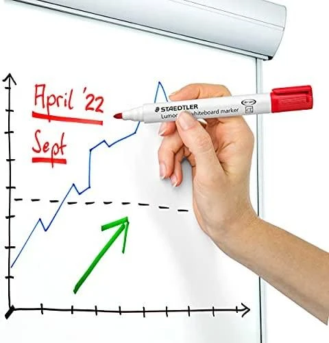 Priedų rinkinys magnetinėms lentoms STAEDTLER