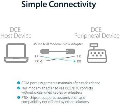 StarTech USB TO SERIAL DCE ADAPTER/.
