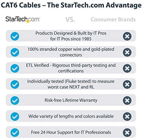 StarTech RJ-45/RJ-45 kat.6 Baltas 7m (N6PATC7MWH)