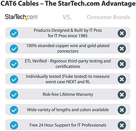 StarTech STARTECH.COM 7,5m CAT6 Kabelis - schwarzes CAT6-Patchkabel - Snagless-RJ45 - 24 AWG Kupferdraht - LAN - Ethernet N6PATC750CMBK