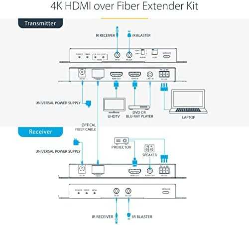 StarTech 4K 60HZ HDMI FIBER EXTENDER/.