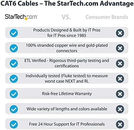 StarTech.com N6PATC5MBK tinklo kabelis 5 m Cat6 U/UTP (UTP) Juoda