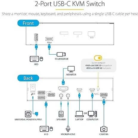 „StarTech“ KVM komutatorius, 2 prievadų, USB-C, KVM komutatorius