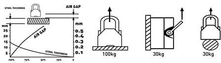 Steinberg Systems Rankinis magnetinis griebtuvo keltuvas skardai ir profiliams iki 100 kg