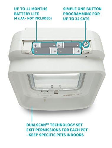 Trixie Budka dla Kota SureFlap 70941 (S7172393)
