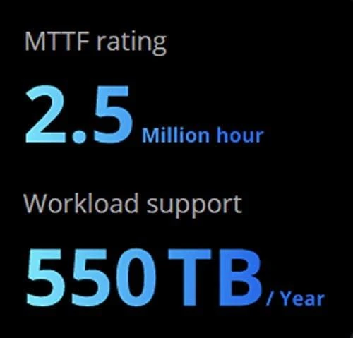 „Synology“ | Įmonės lygio standusis diskas | (HAT5300-16T) | 7200 aps./min. | 16000 GB | standusis diskas