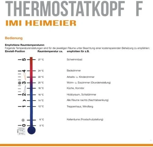 Galvutė termostatinė F (sensor 2m)